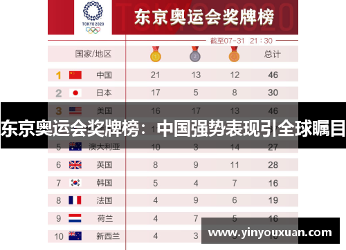东京奥运会奖牌榜：中国强势表现引全球瞩目