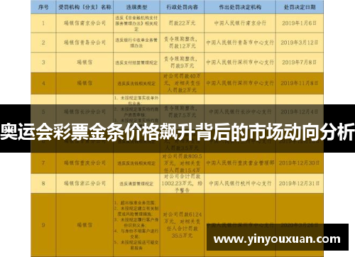 奥运会彩票金条价格飙升背后的市场动向分析